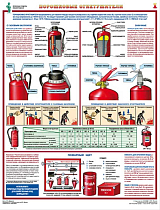 Информационный плакат Первичные средства пожаротушения PS-PCP-4 (лист №1) (420х600; Пленка самоклеящаяся ПВХ; )