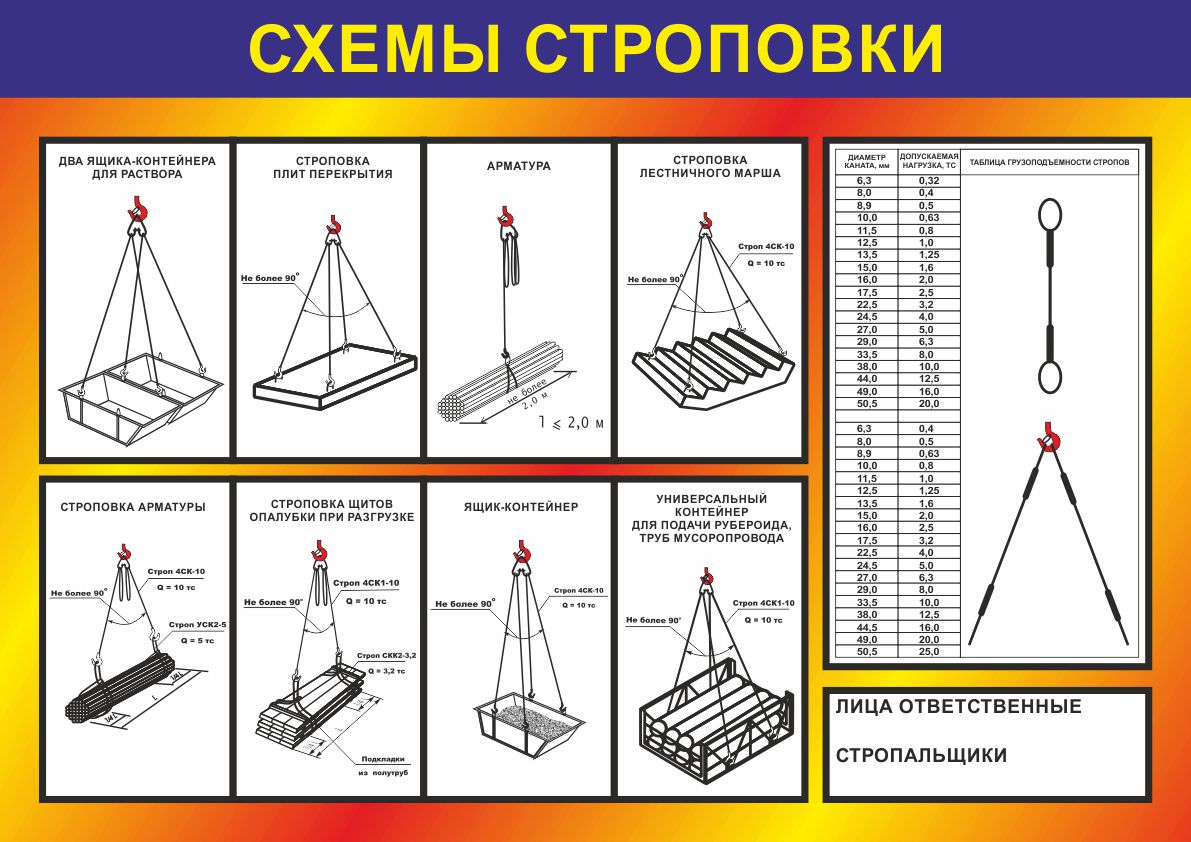 Каково основное назначение проекта производства работ стропальщика