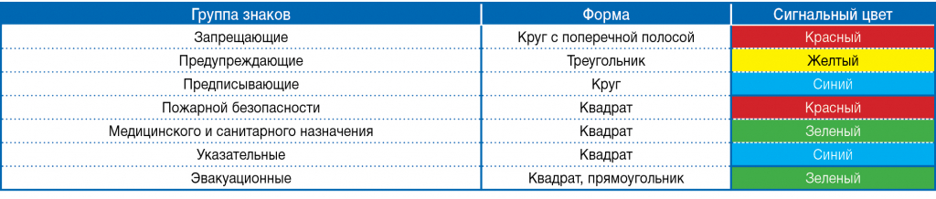 Сигнальные цвета табличка.jpg Сигнальные цвета табличка.jpg