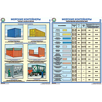 Информационный плакат Морские контейнеры (виды, назначение, технические характеристики)
