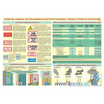 Информационный плакат Средства защиты, используемые в электроустановках. Нормы и сроки их испытаний.