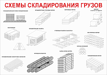 Информационный плакат Схемы складирования грузов  - 1л (600х420; Пленка самоклеящаяся ПВХ; )