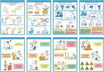 Комплект информационных плакатов Безопасность в химической лаборатории